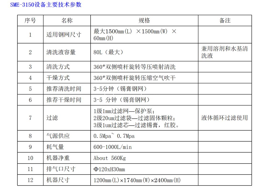 Screen Size L1000 W1000 T40mm Automatic Screen Cleaning Machine Offers and Cleaning for Large Scale Industrial Screens